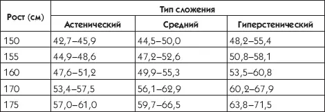 Стоит также сказать несколько слов о BMIметодике BMI это аббревиатура от - фото 14