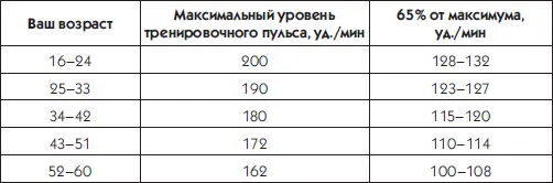 Это связано с тем что при достаточно интенсивной физической работе кроме - фото 17