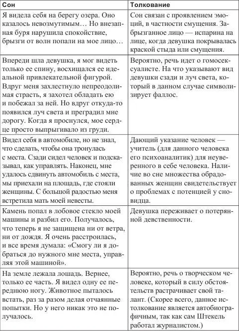 ГЛАВА 4 УЧИМСЯ ТОЛКОВАТЬ СНЫ О сны Вы подхалимствуете мечтам о счастье У - фото 20