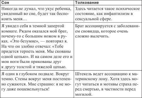 ГЛАВА 4 УЧИМСЯ ТОЛКОВАТЬ СНЫ О сны Вы подхалимствуете мечтам о счастье У - фото 21
