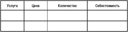 После того как вы начнете работу нужно будет измерять различные показатели - фото 1