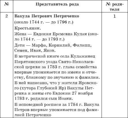 Данный отрывок дает некоторое представление о наиболее часто используемых - фото 3