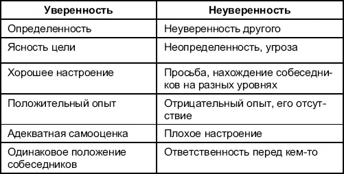 11 Паровозик В игре участвуют 23 группы по 3 человека Три участника - фото 4