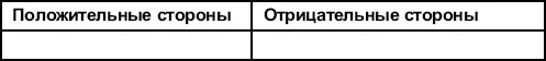 2 Каким меня видят другие Что говорят обо мне мои близкие друзья коллеги - фото 5
