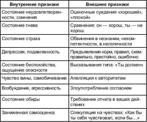 Задание Продолжите список самостоятельно Какие из этих сигналов наиболее - фото 8