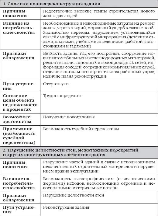 Сделки с недвижимостью как выбрать агента агентство и провести сделку на рынке недвижимости - фото 1