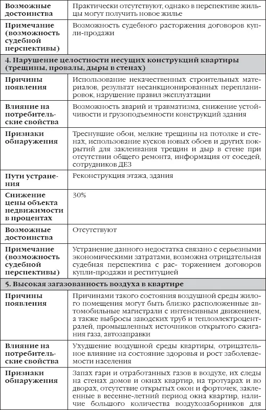Сделки с недвижимостью как выбрать агента агентство и провести сделку на рынке недвижимости - фото 3