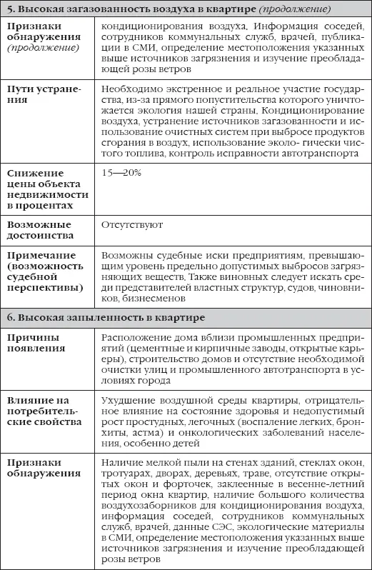 Сделки с недвижимостью как выбрать агента агентство и провести сделку на рынке недвижимости - фото 4