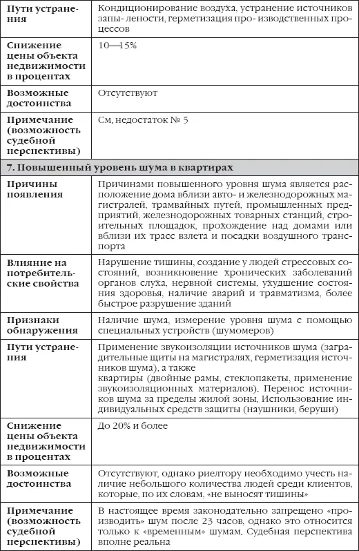 Сделки с недвижимостью как выбрать агента агентство и провести сделку на рынке недвижимости - фото 5