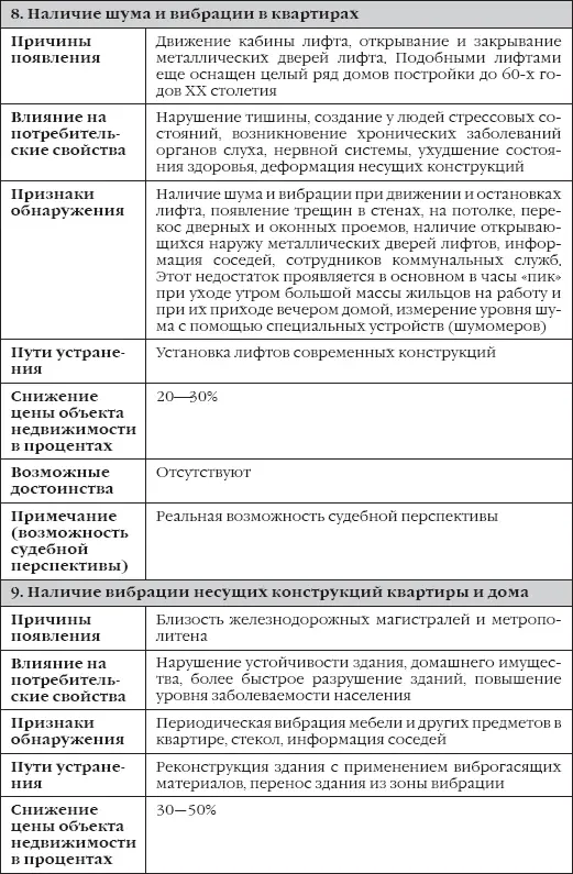 Сделки с недвижимостью как выбрать агента агентство и провести сделку на рынке недвижимости - фото 6