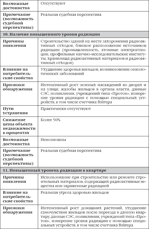 Сделки с недвижимостью как выбрать агента агентство и провести сделку на рынке недвижимости - фото 7
