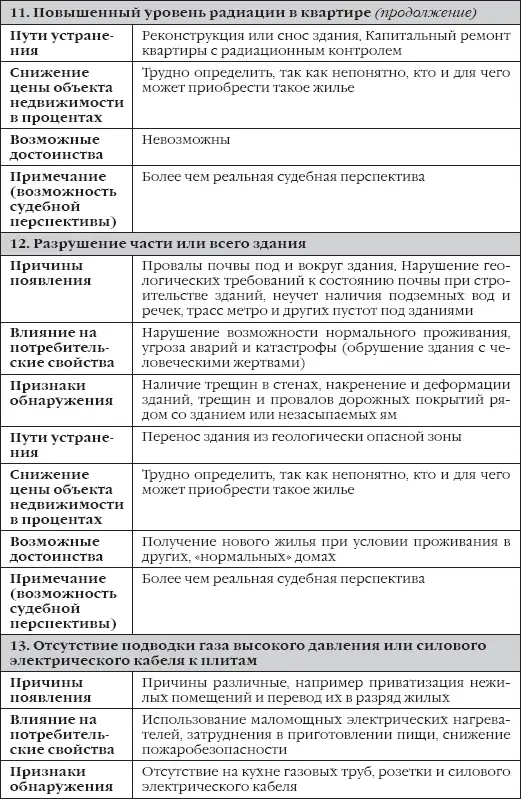 Сделки с недвижимостью как выбрать агента агентство и провести сделку на рынке недвижимости - фото 8