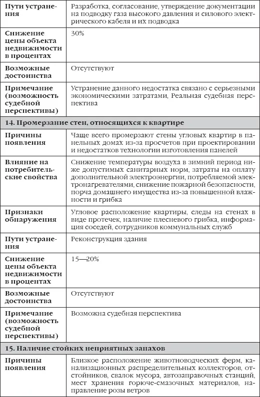 Сделки с недвижимостью как выбрать агента агентство и провести сделку на рынке недвижимости - фото 9
