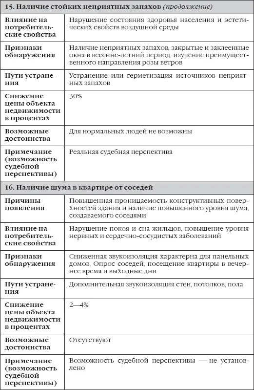 Сделки с недвижимостью как выбрать агента агентство и провести сделку на рынке недвижимости - фото 10