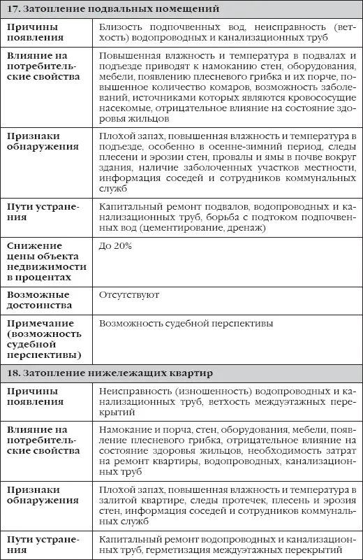 Сделки с недвижимостью как выбрать агента агентство и провести сделку на рынке недвижимости - фото 11