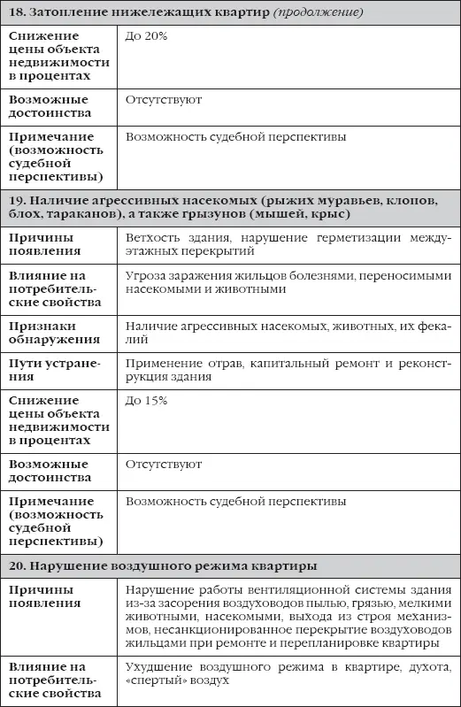 Таблица 2 - фото 12
