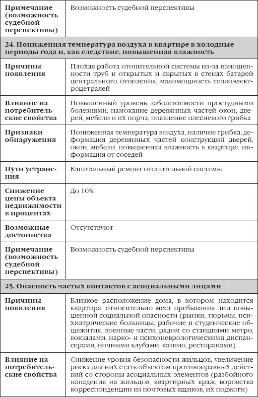 Таблица 2 Недостатки неустранимые явные - фото 15