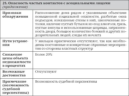Таблица 2 Недостатки неустранимые явные - фото 16