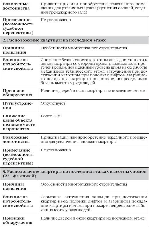 Сделки с недвижимостью как выбрать агента агентство и провести сделку на рынке недвижимости - фото 18