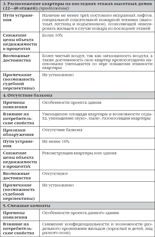 Сделки с недвижимостью как выбрать агента агентство и провести сделку на рынке недвижимости - фото 19