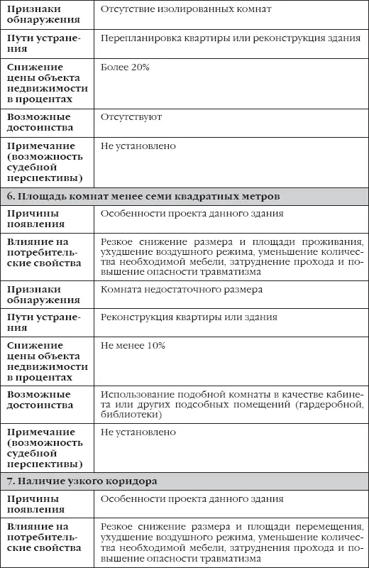 Сделки с недвижимостью как выбрать агента агентство и провести сделку на рынке недвижимости - фото 21