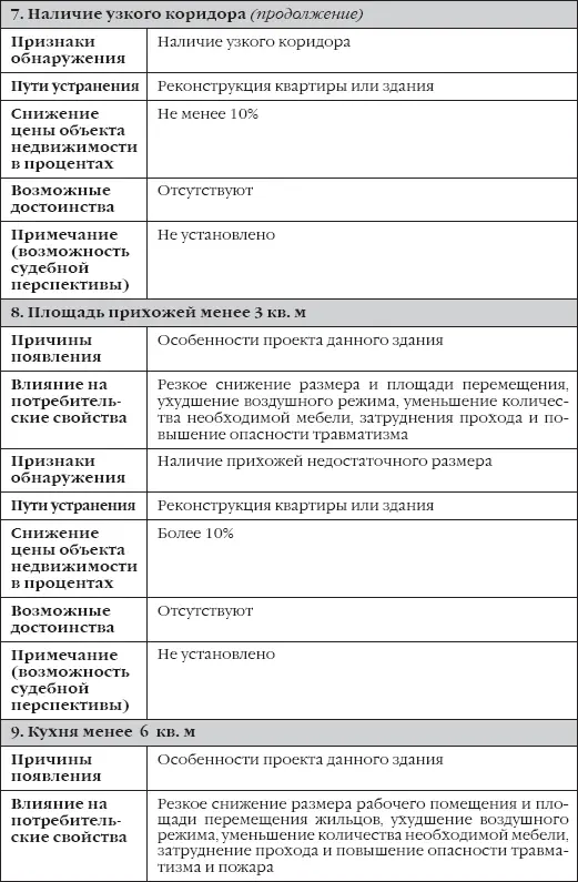 Сделки с недвижимостью как выбрать агента агентство и провести сделку на рынке недвижимости - фото 22
