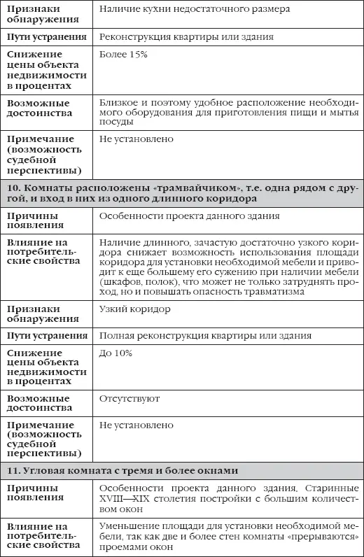 Сделки с недвижимостью как выбрать агента агентство и провести сделку на рынке недвижимости - фото 23