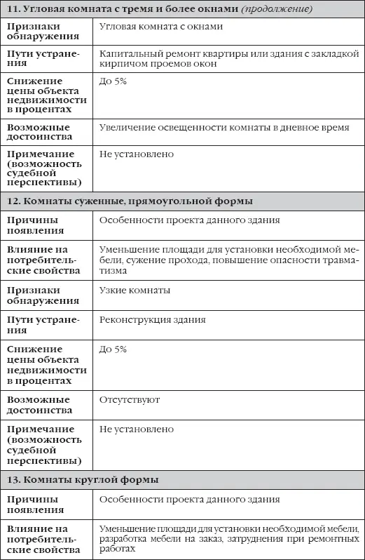 Сделки с недвижимостью как выбрать агента агентство и провести сделку на рынке недвижимости - фото 24