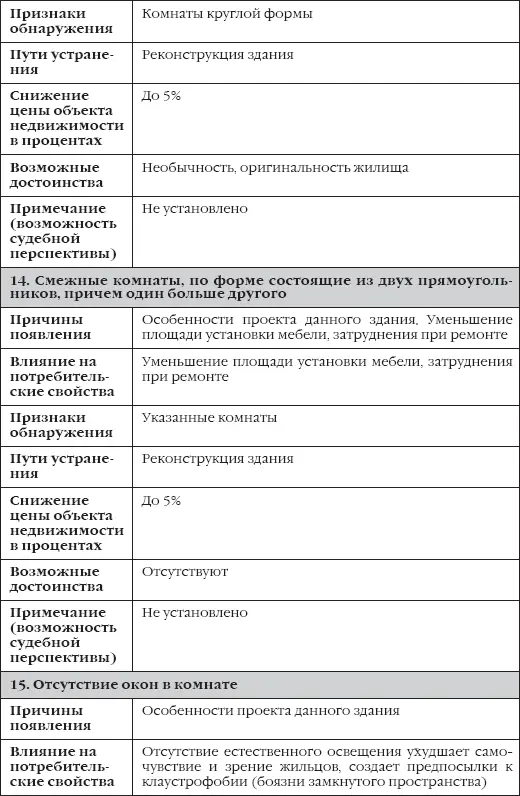Сделки с недвижимостью как выбрать агента агентство и провести сделку на рынке недвижимости - фото 25