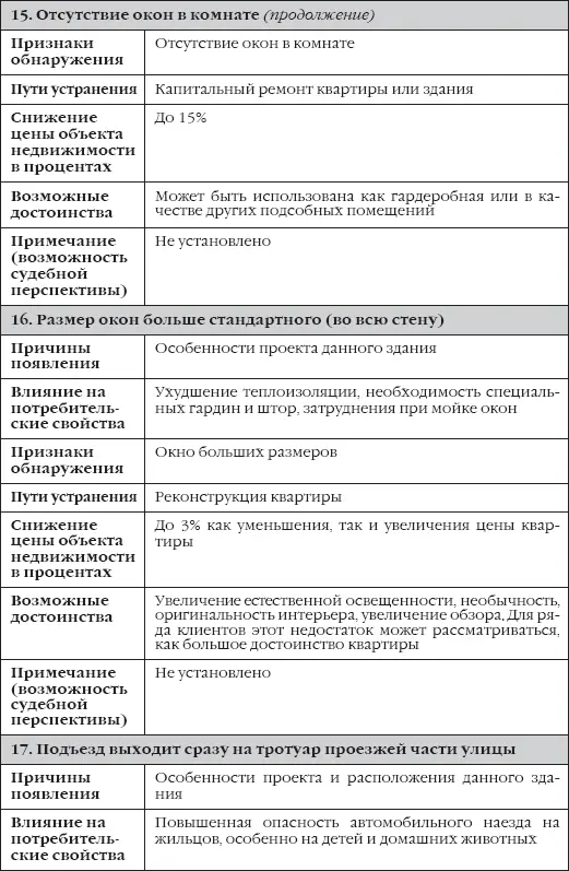 Сделки с недвижимостью как выбрать агента агентство и провести сделку на рынке недвижимости - фото 26