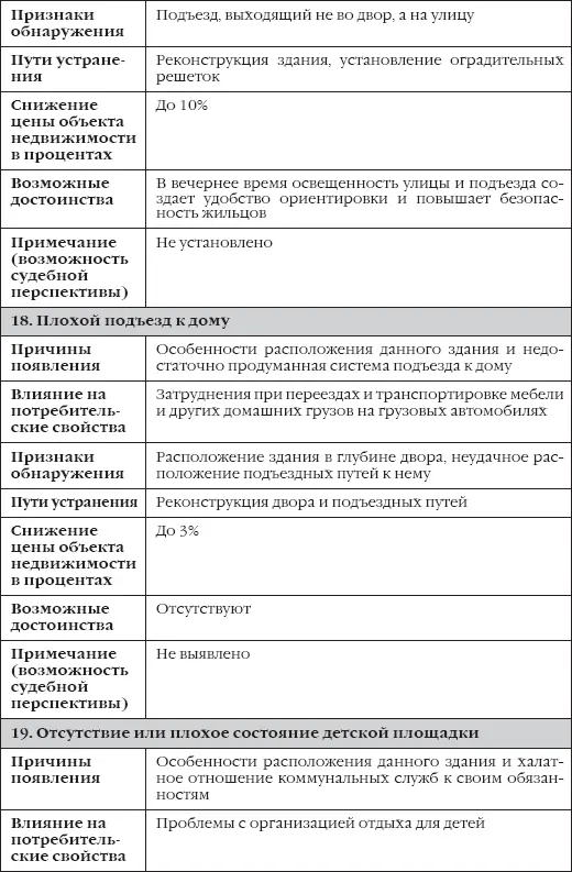 Таблица 3 - фото 27