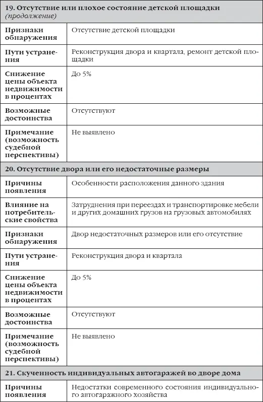 Сделки с недвижимостью как выбрать агента агентство и провести сделку на рынке недвижимости - фото 28