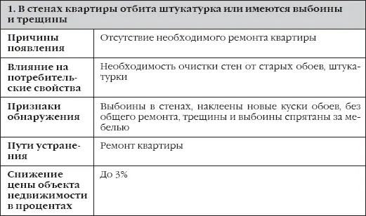 Сделки с недвижимостью как выбрать агента агентство и провести сделку на рынке недвижимости - фото 35