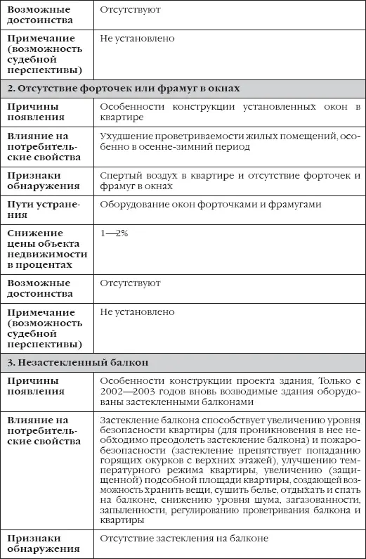 Как видно из представленной таблицы всего в процессе анализа было установлено - фото 36