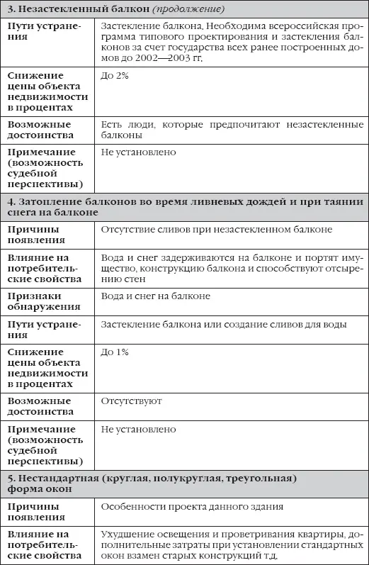 Как видно из представленной таблицы всего в процессе анализа было установлено - фото 37