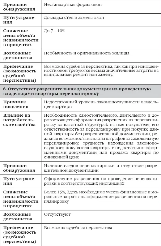 Как видно из представленной таблицы всего в процессе анализа было установлено - фото 38
