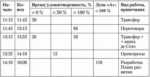 В первых двух колонках фиксируются начало и конец временного интервала в - фото 14