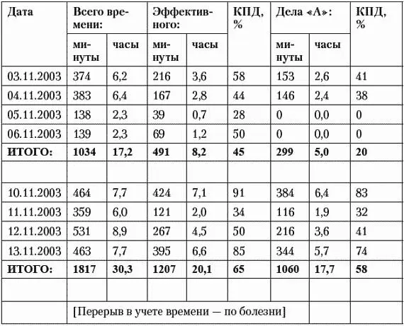 Во время болезни я прочитал книгу Даниила Гранина Эта странная жизнь и - фото 15