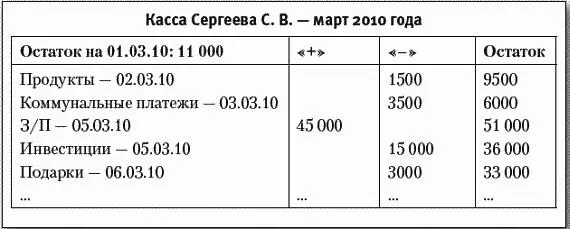 Обычно чтобы зафиксировать все операции проходящие по личной кассе за месяц - фото 19