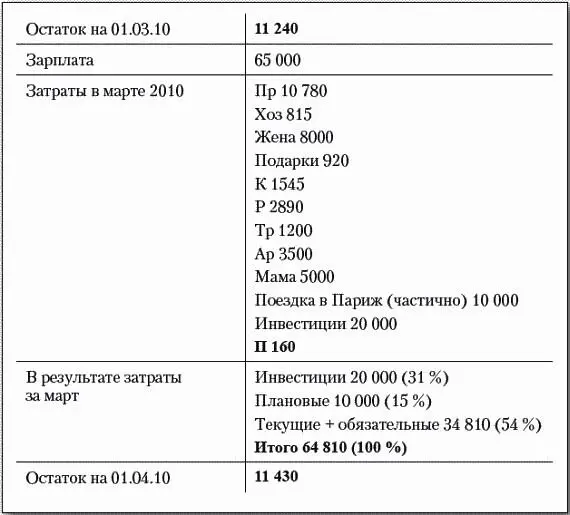 Этапы составления отчета за месяц 1 Методом фактического пересчета - фото 20