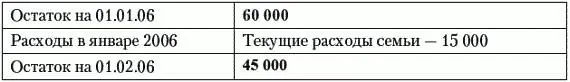 В феврале Владимир завершил куплюпродажу автомобилей а его жена получила - фото 26