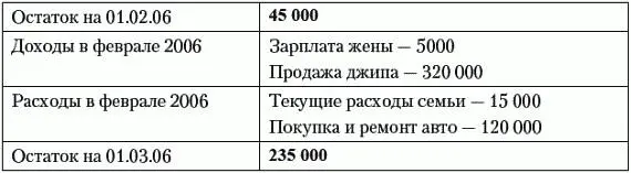 К этому моменту обеспеченность семьи Владимира составляет 156 месяца неплохо - фото 27