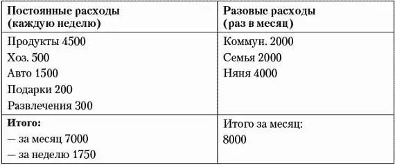Для удобства планирования разобьем месяц на четыре недели в марте это числа с - фото 28