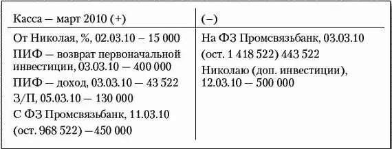 Сверху заголовок показывающий за какой месяц ведется касса Весь листок - фото 34