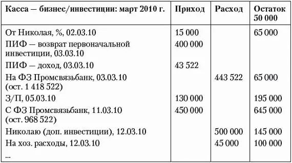 Как видите содержимое листка 4 довольно похоже на содержимое листка 3 - фото 35