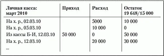Принцип учета тот же что для листка 4 Заголовок листка 5 показывает за - фото 36