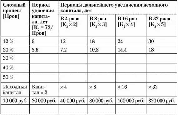 В приведенной выше таблице часть расчетов уже выполнена А другую часть мы - фото 44