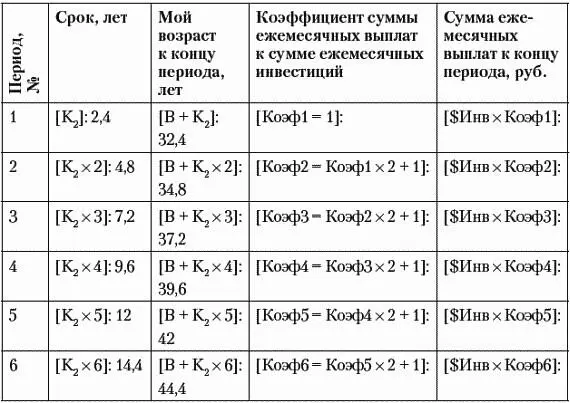 Далее самая сложная часть вычислений Хотя на самом деле сложного тут ничего - фото 47