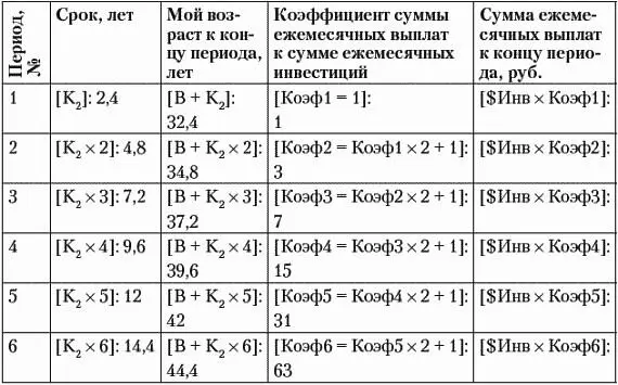 Теперь осталось заполнить последний столбец умножив сумму ежемесячных - фото 48