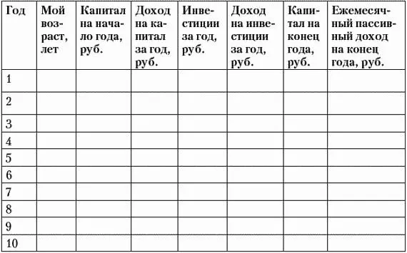 Проделаем шаг за шагом расчет финансового плана для нашего примера В первую - фото 51
